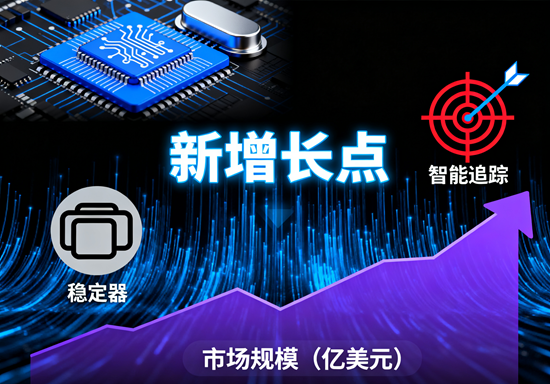 智能追踪技术:稳定器市场的新增长点