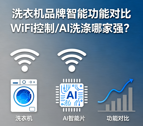 洗衣机品牌智能功能对比:WiFi控制/AI洗涤哪家强?