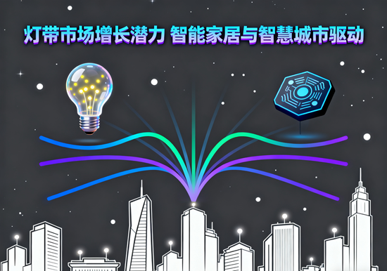 灯带市场增长潜力:智能家居与智慧城市驱动