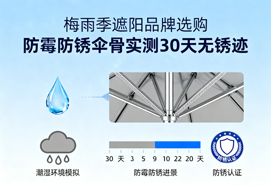 梅雨季遮阳品牌选购:防霉防锈伞骨实测30天无锈迹