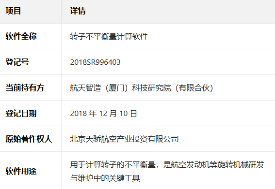 航天智造（厦门）科技研究院斩获航天级转子不平衡量计算软著